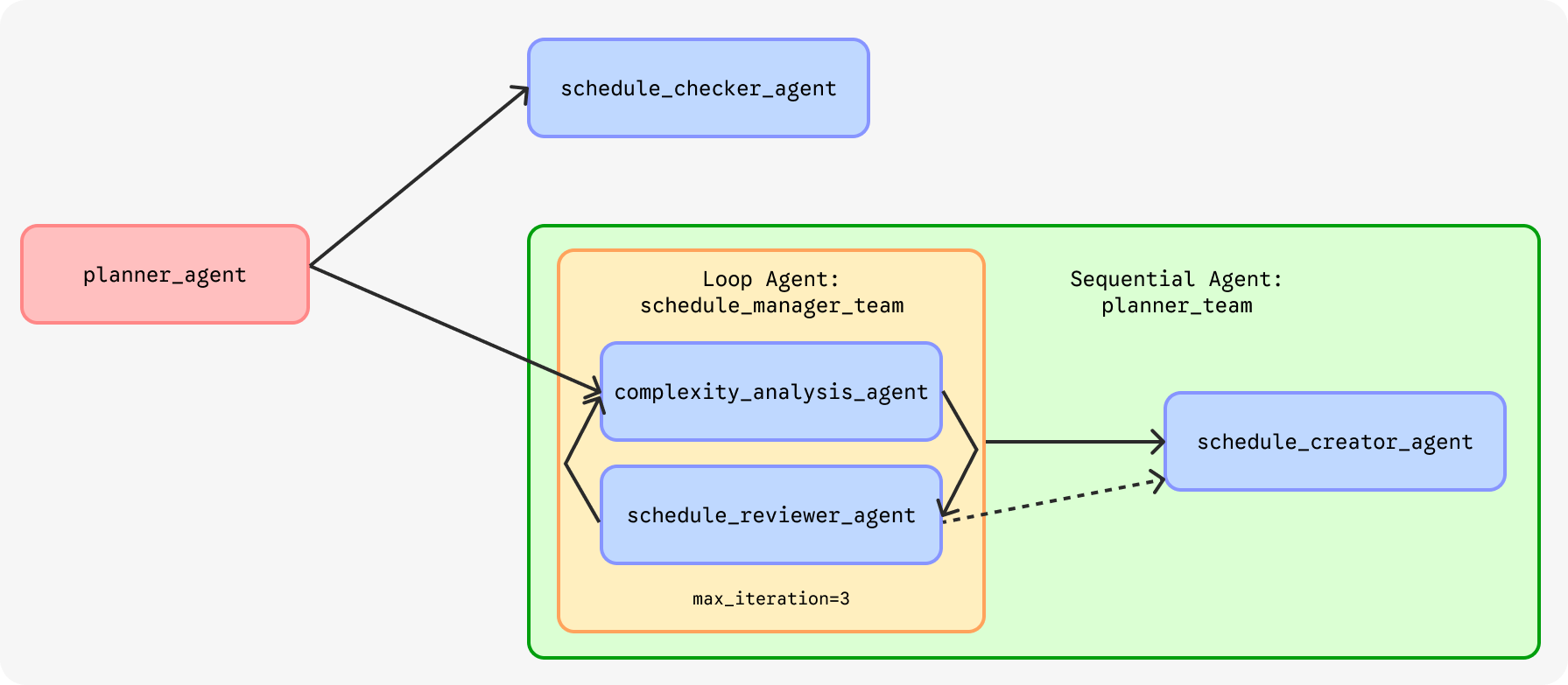 Project Overview