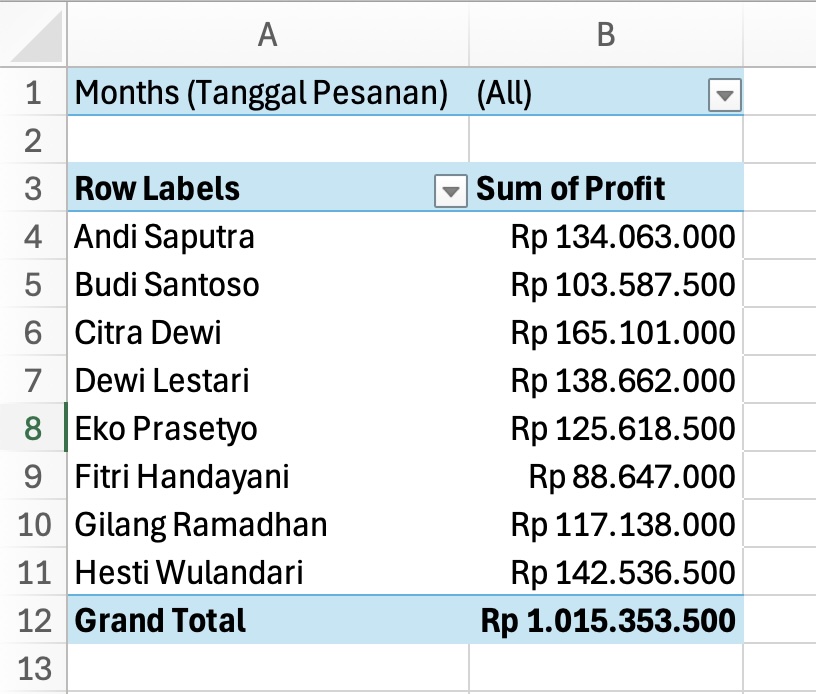 PivotTable Variation 2